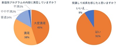 creativeworkshop_survey1_1107.jpg