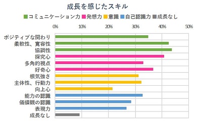 creativeworkshop_survey2.jpg